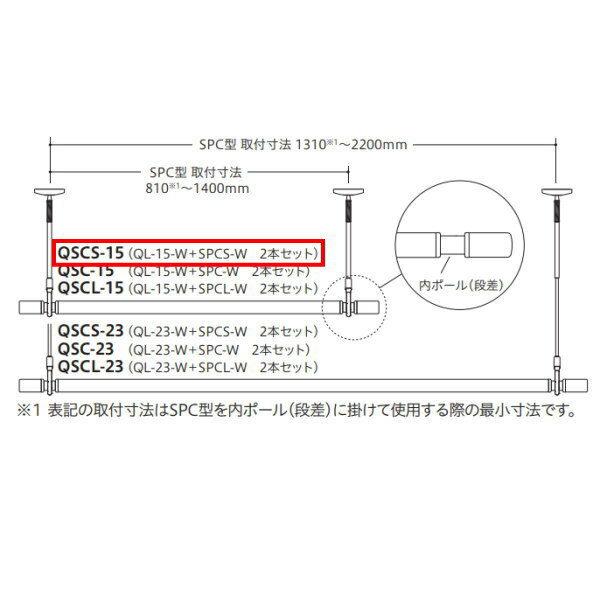 川口技研 ホスクリーン 室内用物干 スポット型SPCS-W 2本と竿QL-15-Wのセット品 QSCS-15-W