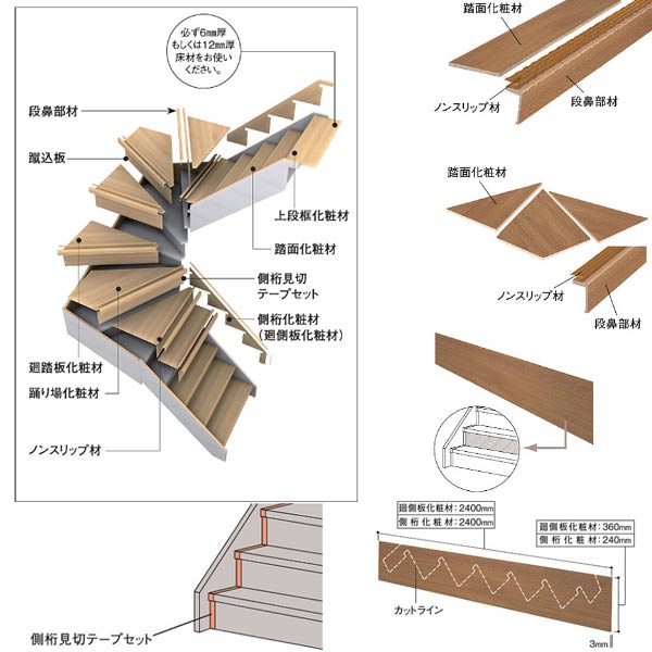 DAIKEN イエリア リモデル階段 スタンダード 段鼻部材（6mm・12mm兼用） 三段廻1000 3枚 CL606-13■■