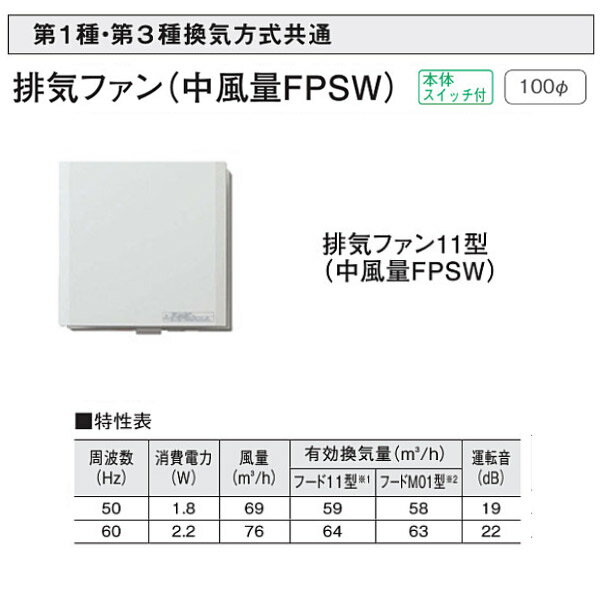 大建 第1種・第3種換気方式共通 排気ファン（中風量FPSW・天井・壁取付可能） SB1478