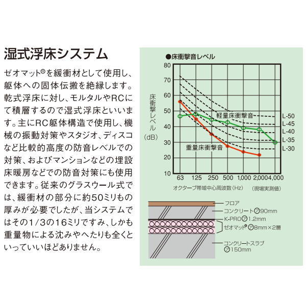 �������� �����ޥå�TP �⾲�Ѵ˾׺� ��10mm�߶�1m��Ĺ45m��