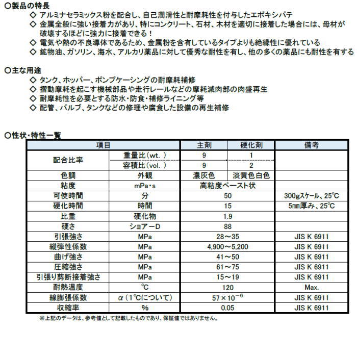 KANパテ 耐摩メタル タンク、ホッパーの耐摩耗補修 エポキシ補修剤 0.5kgセット