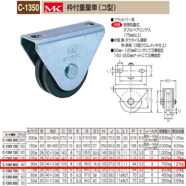 Rakuten - 丸喜金属 MK 枠付重量車 コ型 C-1350 900