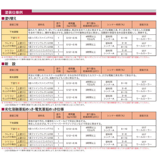 日本ペイント 1液ハイポンファインデクロ グレー 4kg 1缶