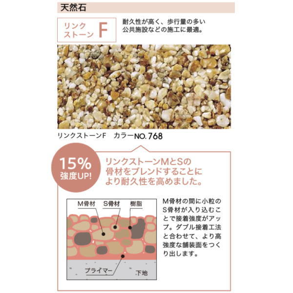 四国化成 天然石舗装材 リンクストーンF 1.5平米セット LS15-UF□(S・W)