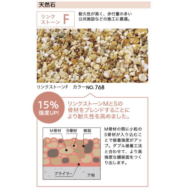 四国化成 天然石舗装材 リンクストーンF 20平米セット 3