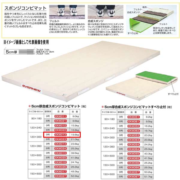 エバニュー 5cm厚合成スポンジコンビマット EKM313 幅120×長300cm 9号帆布