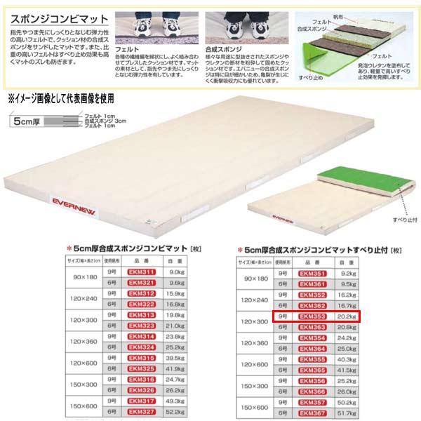 体操マットの特徴 帆布：手触りの良い9号帆布と、丈夫な6号帆布の2種類あります。9号、6号というのは綿帆布におけるJIS規格の等級で、数字が小さい方が厚手です。 スポンジコンビマット 指先やつま先にしっくりとなじむ弾力性の高いフェルトで、クッション材の合成スポンジをサンドしたマットです。また、比重の高いフェルトはすべり止め効果も高くマットのズレも防ぎます。 フェルト マットの素材として、指先やつま先にしっくりとなじむ弾力性を有しています。 合成スポンジ 様々な用途に型抜きされたスポンジやウレタンの断材を粉砕して固めたクッション材です。エバニューの合成スポンジは特に目が細かいため、亀裂が生じにくく衝撃吸収力にも優れています。 発泡ウレタンを塗布してあり、軽量で高いすべり止効果を発揮します。 受注生産品 サイズ：幅120cm×長さ300cm×厚さ5cm、自重：20.2kg 使用帆布：9号 材質：外被：帆布、中身：合成スポンジ＋フェルト 裏面すべり止付 日本教材備品協会安全基準適合品 日本製 （一財）製品安全協会認定品／JEMA学校教材・教具安全基準適合品●お支払い方法で代引きはできません。 ●量やタイミング、メーカー在庫状況によっては納期がかかります。 ●沖縄県、離島のお客様は送料都度別途お見積りとなります。 ●メーカー指定便のため、運送会社のご選択はできません。 ●細かいお時間指定や夜間配送はできません。 ●日曜祝日配送ができない場合もあります。 ●個人宅向けではないので個人宅配送の場合は全国都度送料お見積りです。配送できない場合もあります。 ●法人および施設でも山奥や道が狭い場所など配送できない場合があります。 ●発送前でも発送準備中であればご変更、キャンセルはできません。 ●画像はイメージです。