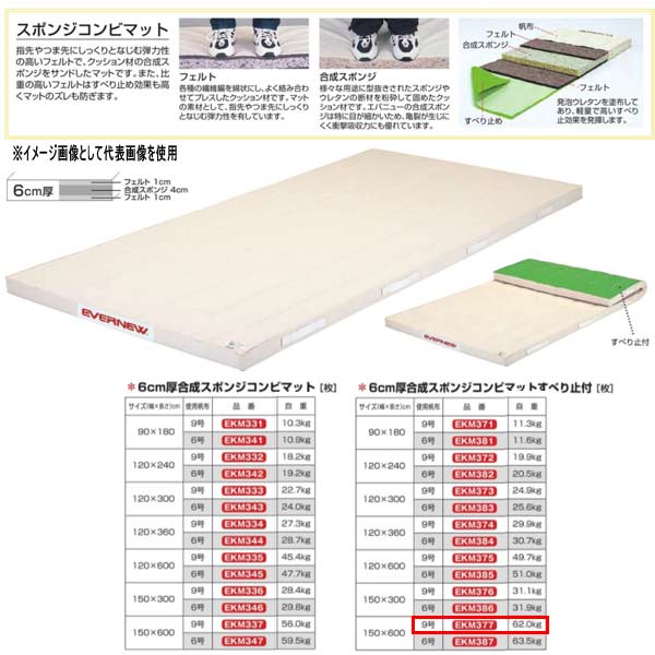 エバニュー 6cm厚合成スポンジコンビマットすべり止付 EKM377 幅150×長600cm 9号帆布