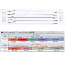 サイズ：（L）NF353G 999mm／NF353H 995mm／NF353I 989mm／NF353J 982mm、（Φ）3mm以上 重量：約73g±1g／本 材質：ばね銅線 塗装：電着塗装 ※対応表以外のハンマーに本商品は使用できません。●仕様や色、デザイン等予告なく変更になる場合があります。予めご了承くださいませ。 関連商品 ●ニシスポーツ ハンマーハンドル69 NF355 ●ニシスポーツ ハンマーワイヤー（5本組） NF353 ●ニシスポーツ ハンマー取手 F352 (W)127×(L)10×(H)121mm ●ニシスポーツ ハンマーピアノ線 F353A 5本1組 メッキ付き 径3mm以上 ●ニシスポーツ ハンマーピアノ線 F353B 5本1組 メッキ付き 径3mm以上 ●ニシスポーツ ハンマーピアノ線 F353D 5本1組 メッキ付き 径3mm以上 ●ニシスポーツ ハンマーピアノ線 F353E 5本1組 メッキ付き 径3mm以上 ●ニシスポーツ ハンマーピアノ線 F353F 5本1組 メッキ付き 径3mm以上 ●ニシスポーツ ハンマー手袋 ハードタイプ 左手用 NT5712A サイズ：S ●ニシスポーツ ハンマー手袋 ハードタイプ 左手用 NT5712A サイズ：L ●ニシスポーツ ハンマー手袋 ハードタイプ 左手用 NT5712A サイズ：M ●ニシスポーツ ハンマー手袋 ハードタイプ 左手用 NT5712A サイズ：O ●ニシスポーツ ハンマー手袋 ハードタイプ 左手用 NT5712A サイズ：XO ●ニシスポーツ ハンマー手袋 ハードタイプ 左手用 NT5712A サイズ：XXO ●ニシスポーツ ハンマー手袋 ハードタイプ 右手用 NT5712B サイズ：M ●ニシスポーツ ハンマー手袋 ハードタイプ 右手用 NT5712B サイズ：O ●ニシスポーツ ハンマー手袋 ソフトタイプ 左手用 T5711A サイズ：S ●ニシスポーツ ハンマー手袋 ソフトタイプ 左手用 T5711A サイズ：L ●ニシスポーツ ハンマー手袋 ソフトタイプ 左手用 T5711A サイズ：M ●ニシスポーツ ハンマー手袋 ソフトタイプ 左手用 T5711A サイズ：O ●ニシスポーツ ハンマー手袋 ソフトタイプ 左手用 T5711A サイズ：XO ●ニシスポーツ ハンマー手袋 ソフトタイプ 左手用 T5711A サイズ：XXO ●ニシスポーツ ハンマー手袋 ソフトタイプ 右手用 T5711B サイズ：M ●ニシスポーツ ハンマー手袋 ソフトタイプ 右手用 T5711B サイズ：O ●ニシスポーツ スローイングバッグ2 NT5971B