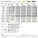 タチカワ ロールスクリーン ボタニカル プランタ ラルクシールド RS-8015 | RS-8016 幅495〜800mm 高さ300〜490mm 3