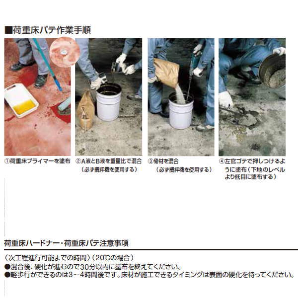 タジマ 荷重床パテ 部分補修用 15kgセット 2