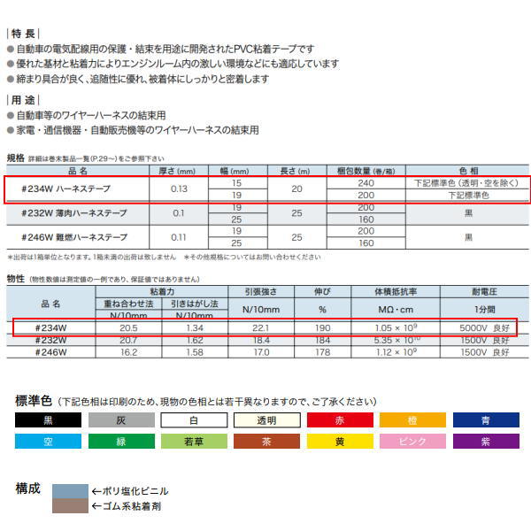 �ǥ� �ϡ��ͥ��ơ��� NO.234W 0.13mm�� ��15mm��20m 240��