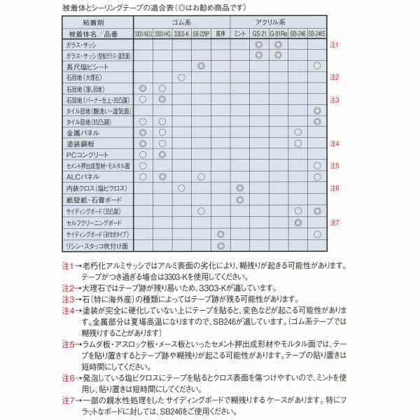 カモイ ガラス・サッシ・パネル用マスキングテープ G-91Re 15mm巾×18m長 80巻