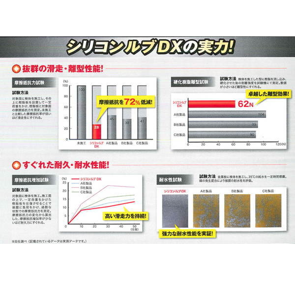 �⹩�� KURE ���ꥳ����DX ������Υ���� 1403 420ml