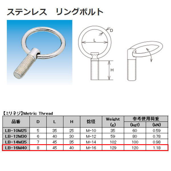 ���ܵ��� ���ƥ�쥹 SUS304 ��󥰥ܥ�� �ߥ�ͥ� LB-16M40