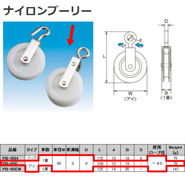 水本機械 ナイロンプーリー アイタイプ PB-65E
