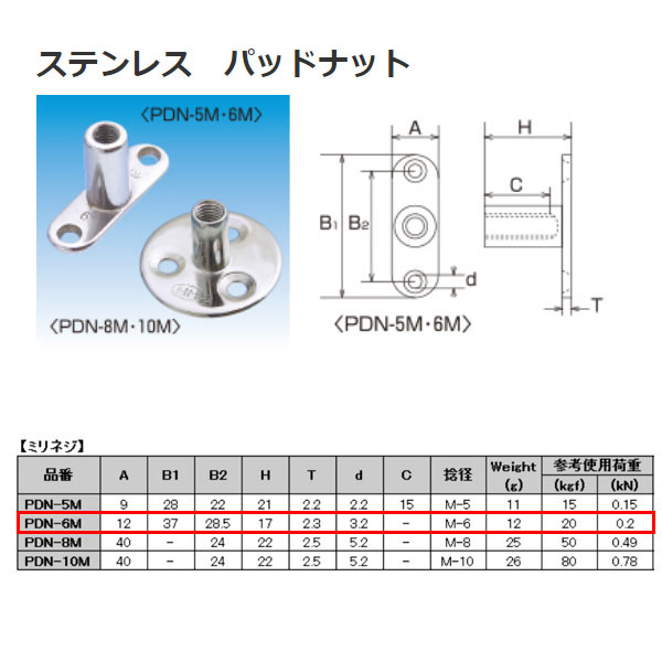 ���ܵ��� �ѥåɥʥå� �ߥ�ͥ� ���ƥ�쥹 SUS304 PDN-6M