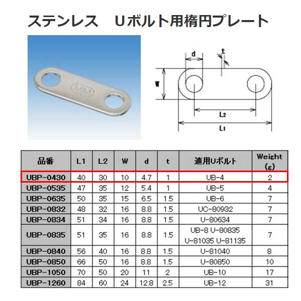 ܵ ƥ쥹 SUS304 Uܥʱߥץ졼 UBP-0430