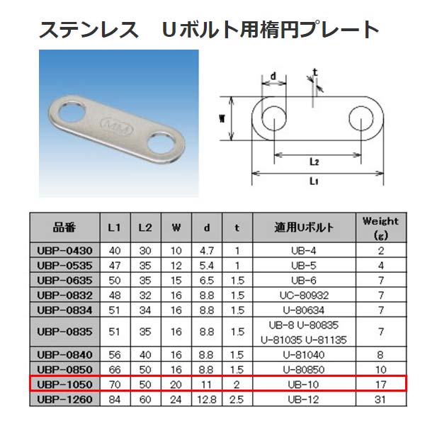 ���ܵ��� ���ƥ�쥹 SUS304 U�ܥ�����ʱߥץ졼�� UBP-1050