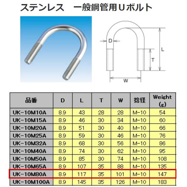 水本機械 ステンレス SUS304 一般鋼管用Uボルト UK-10M80A