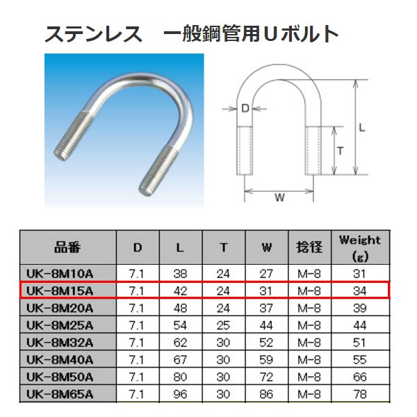 ���ܵ��� ���ƥ�쥹 SUS304 ���̹ݴ���U�ܥ�� UK-8M15A