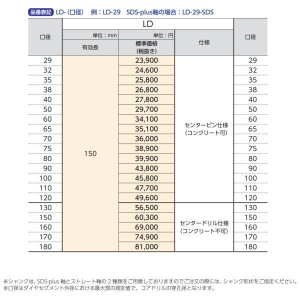 サンコーテクノ オールコアドリル LD- 29 1本