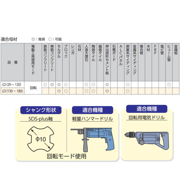 サンコーテクノ オールコアドリル LD- 29 1本