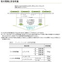 トーソー ピクチャーレール Lシリーズ 部品 Lフック 15C 50コ入 ホワイト 768922 3