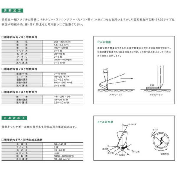 アクリワーロン EA-70/EA-73/EA-75/EA-90/EN-70 2mm厚 910×1820mm どれか1枚