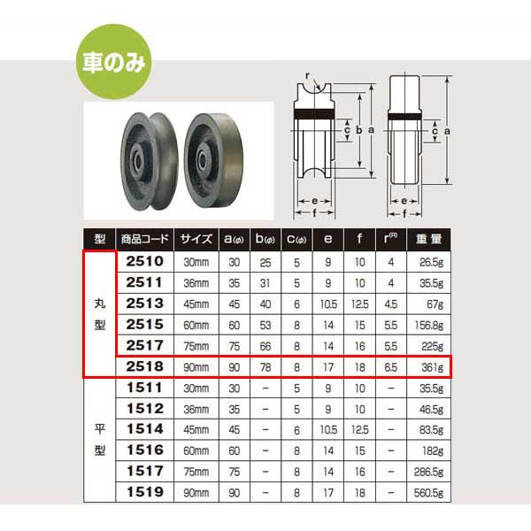 ヨコヅナ 鋳物車 車のみ 90 丸 2518