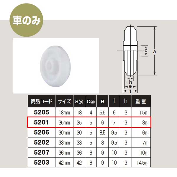 �襳�ť� ����饳��� �֤Τ� 25 V 5201