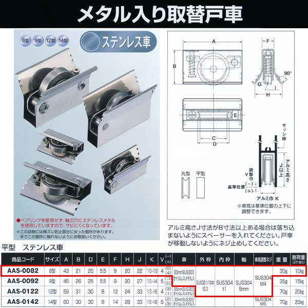 ヨコヅナ メタル入り取替戸車ステンレス車 8型 平 AAS-0082
