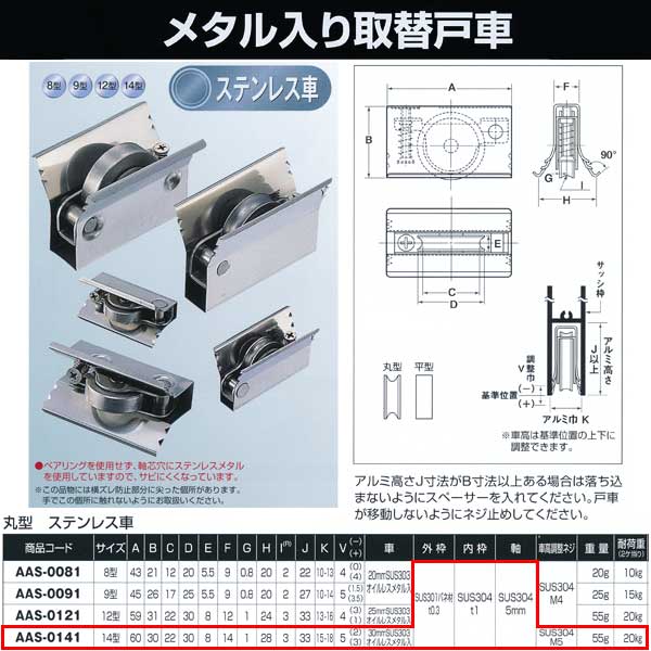 ヨコヅナ メタル入り取替戸車ステンレス車 14型 丸 AAS-0141