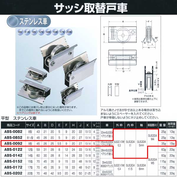 ヨコヅナ サッシ取替戸車 ステンレス車 9型 平 ABS-0092