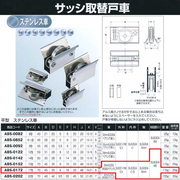 楽天市場】サッシ取替戸車 17型 ヨコヅナの通販 楽天市場】サッシ取替戸車 17型 ヨコヅナの通販