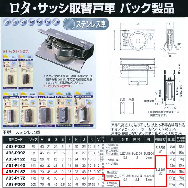 ヨコヅナ サッシ取替戸車 パック入 ステンレス車 15型 平 ABS-P152