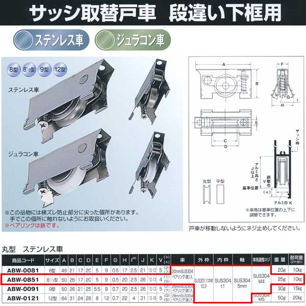 ヨコヅナ サッシ取替戸車段違い下框用ステンレス車 81/2W丸 ABW-0851