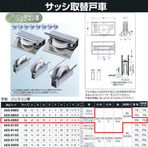 ヨコヅナ サッシ取替戸車 ジュラコン車 9型 平 AES-0092