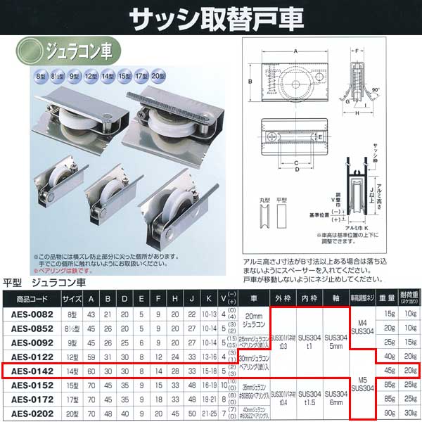 サッシ取替戸車 14型 ジュラコン（R） 車 丸型 AES-0141 [10個入