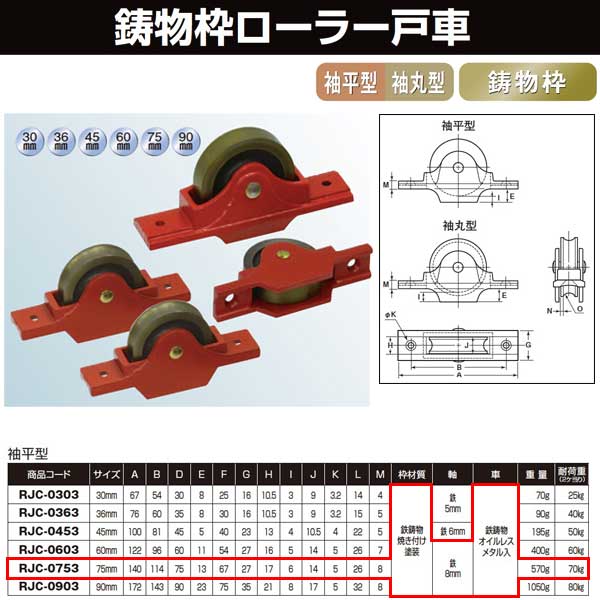 Rakuten - ヨコヅナ 鋳物枠ローラー戸車 75 袖平 RJC-0753