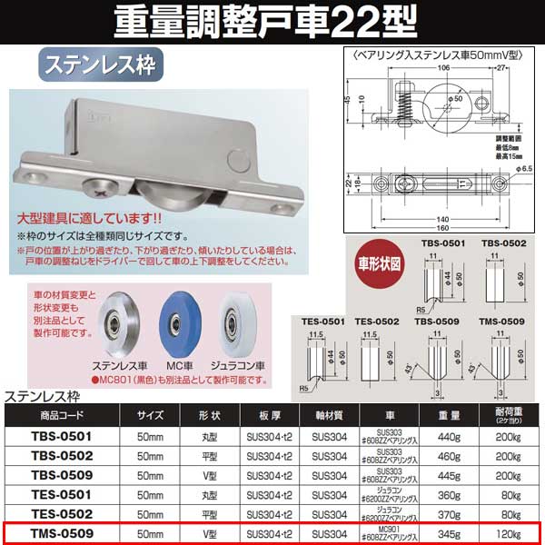 ヨコヅナ 重量調整戸車 22型 ステン枠 BRG入MCナイロン車 50 V TMS-0509