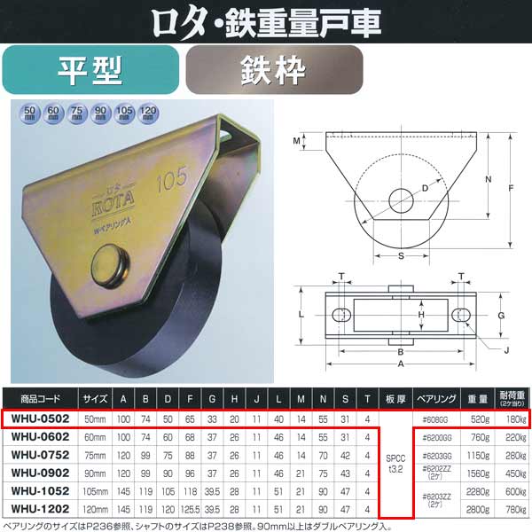ヨコヅナ ロタ・鉄 重量戸車 鉄枠 平型 WHU-0502 50mm 1個
