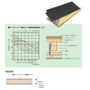 ゼオン化成 サンダンパー A60 防音床下地材 厚6×455×910mm 1枚（8枚以上から受付）