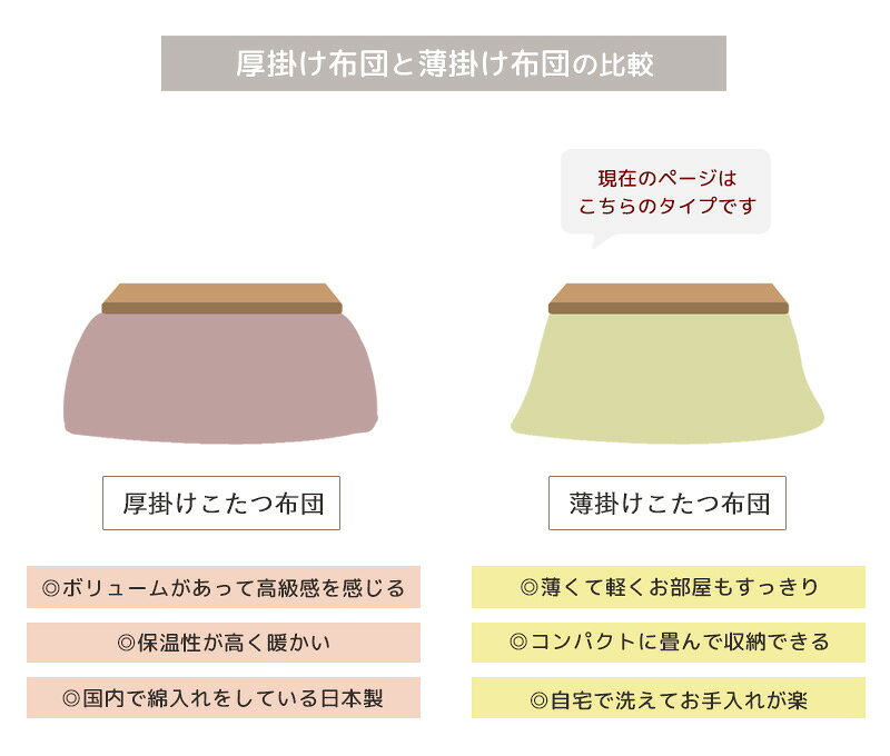 【先着限定クーポンで最大10%オフ】 こたつ布団 正方形 こたつ掛け布団 単品 洗える 国産 日本製 約205×205cm 手洗い 無地 おしゃれ こたつ薄掛け布団 大判 コタツ掛け布団 掛け布団 薄掛け コタツ布団 ツイード調 あったか シンプル 一人暮らし 秋冬 ラウル Works [3]