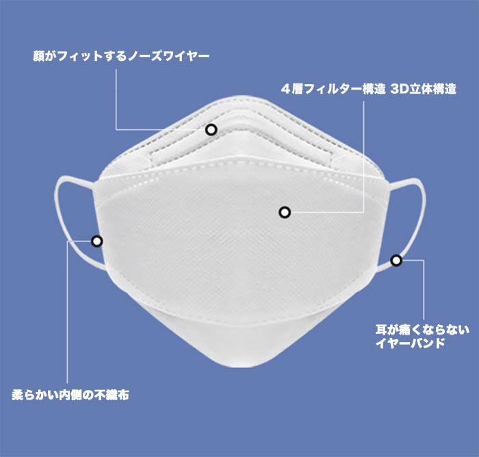KF94 マスク 50枚入 正規品 不織布 4層フィルター 衛生マスク 使い捨て 3D 立体構造 韓国製 韓国マスク 大人用 コロナ対策 飛沫防止 花粉