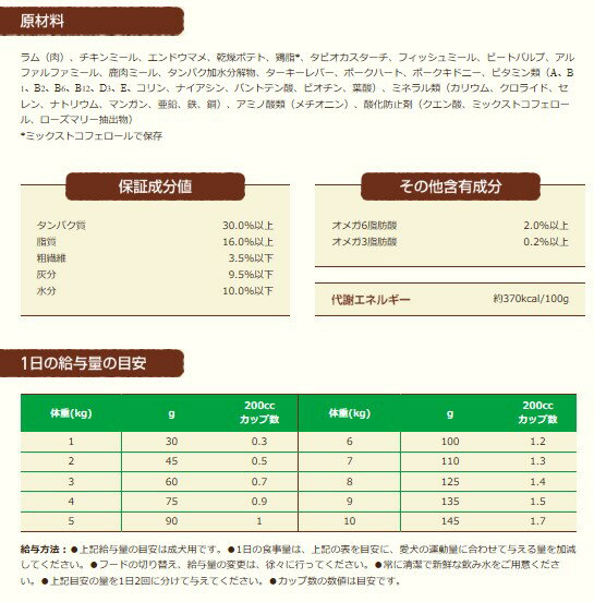 【あす楽】【送料無料】ニュートロ ワイルドレシピ 超小型犬-小型犬用 成犬用 ラム 4kg