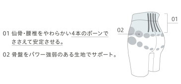 【25％OFF】ワコール はく腰サポートインナー ガードルショーツ セミハイウエスト ショート丈 全3色 58-76 GRC295