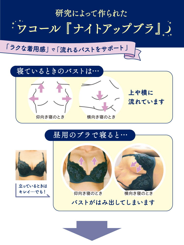 【25％OFF】ワコール ナイトアップブラ ノンワイヤーブラジャー 全4色 3L BRA156