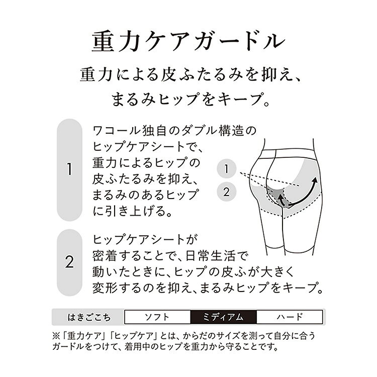 【20%OFF】ワコール 重力ケアガードル ロ...の紹介画像2