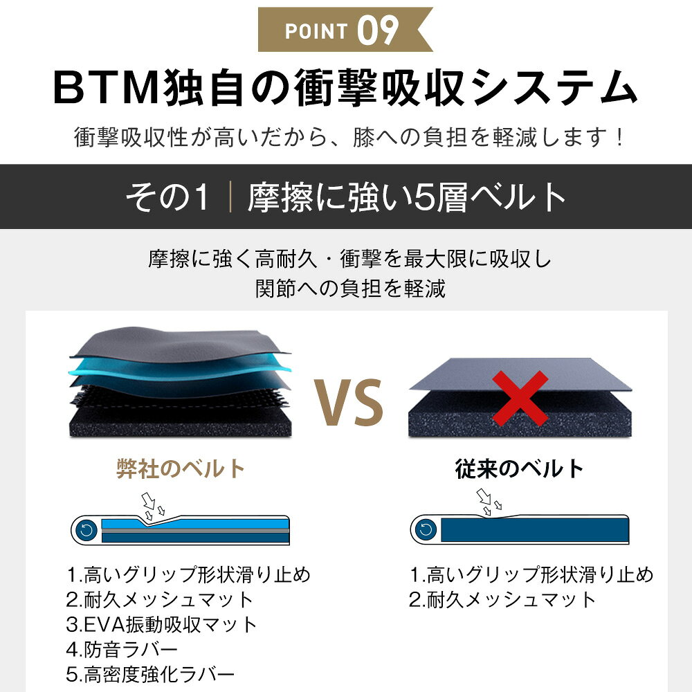 摩擦に強い5層ベルトの構造図。従来ベルトとの比較